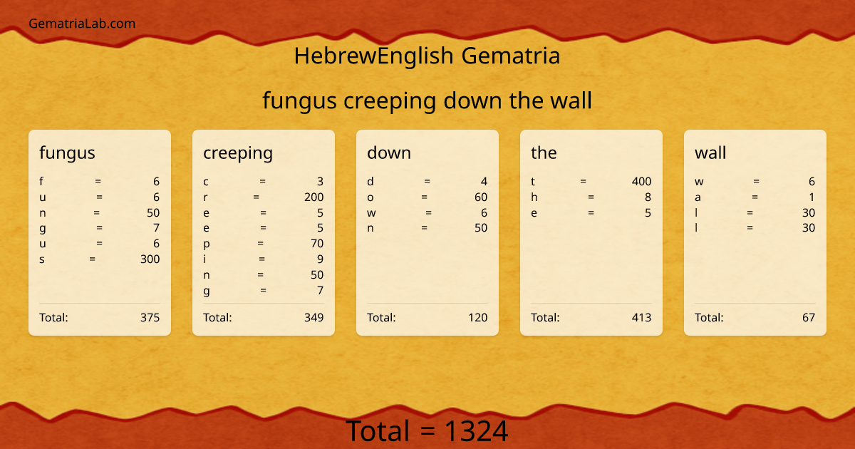 fungus creeping down the wall in hebrewEnglish Gematria